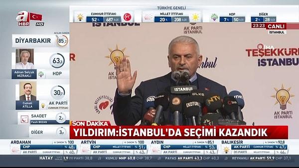 İstanbul'da saat 19:15'te ilk sonuçlar açıklandı. Binali Yıldırım'ın %51.83 oranıyla yarışı önde götürdüğü, Ekrem İmamoğlu'nun ise %45.55'te kaldığı görülüyordu.