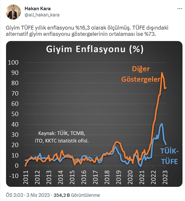 Özellikle kredi kartlarının belki de en çok kullanıldığı alanlardan olan tekstil, hazır giyimde fark ise dikkat çekiciydi.