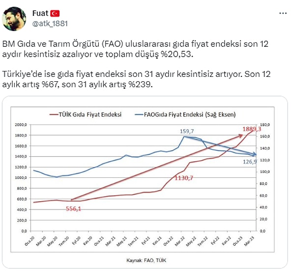 Özellikle son günlerde gündemin gırda etrafında yoğunlaşması,