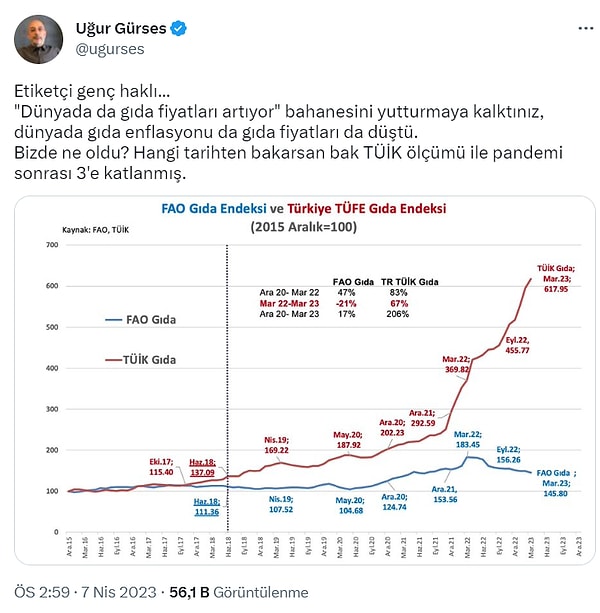 Bugünlerde marketlerde görülen etiketler gibi gelişmelerle