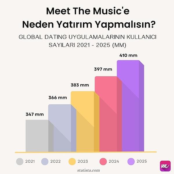 Peki neden Meet The Music'e yatırım yapmalısınız?