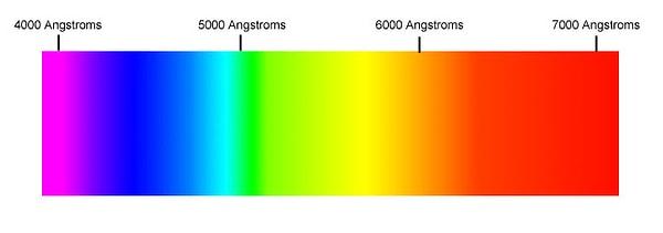 Renkler arasında en uzun dalga boyuna sahip olandır ve en az dağılmıştır. Bu yüzden kırmızı en uzak mesafeden bile görülebilir. Çok eski zamanlardan beri güçlü çağrışımlara sahip olduğunu görmek için kırmızının doğadaki yerine bakmak gerekir.