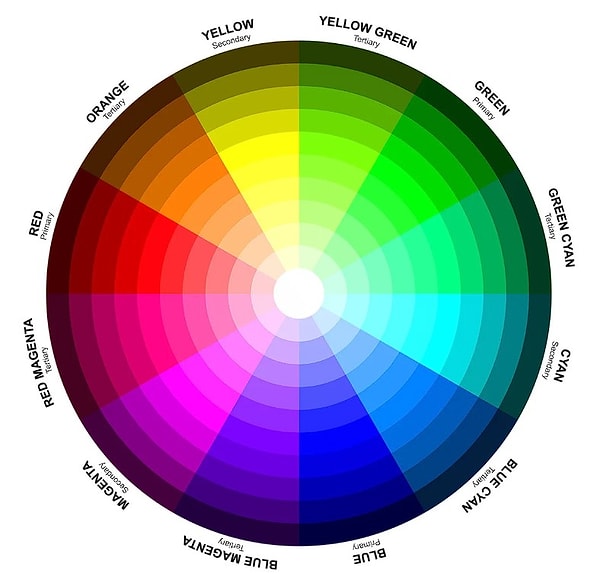 RGB, katkısal renk modeline dayanır. Bu, bir renk sisteminde temel renklerin doğrusal olarak karıştırılmasıyla oluşturulan renkleri ifade eder.