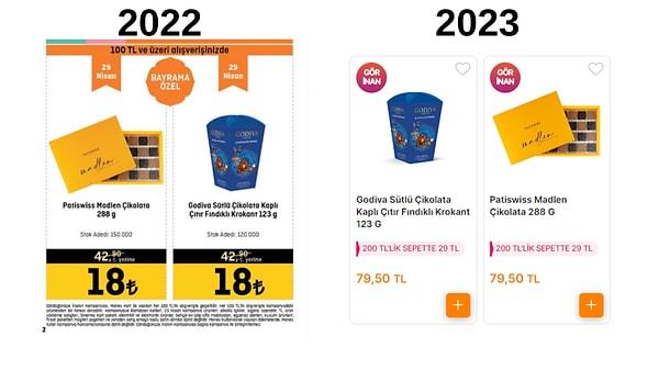 Enflasyonist ortamda 2022 ile 2023 şeker fiyatlarının farklı olması da kaçınılmazdı.