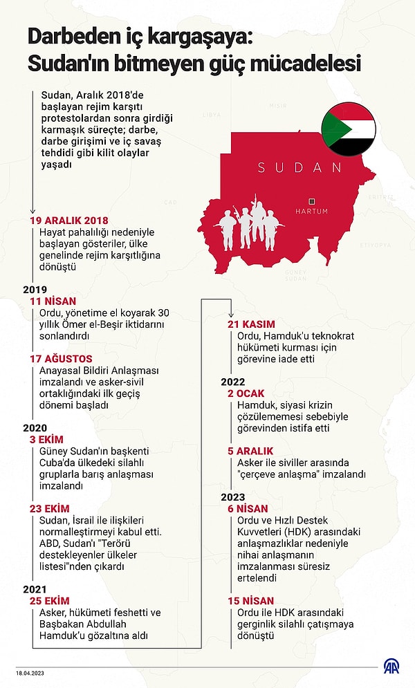 Ülkede söz konusu aydan bugüne yaşanan, son 4 yılın olayları genel hatlarıyla şöyle: