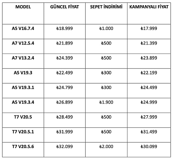 Sepette geçerli Monster Notebook bahar kampanyası indirimleri