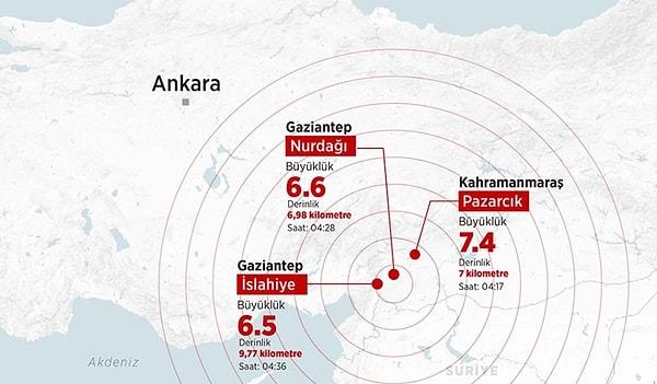 Çevre illerden hissedilen ve 11 ili etkileyen bu depremden sonra afet bölgesi ilan edilen yerlerde artçı sarsıntılar yaşanıyor.