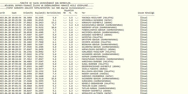 20 Nisan Perşembe Kandilli Rasathanesi Son Depremler Listesi