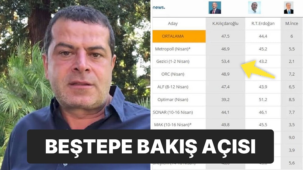 Cüneyt Özdemir’e ‘Erdoğan Önde’ Cevabı: “Beştepe Dışında Öyle Bir Sonuç Yok”