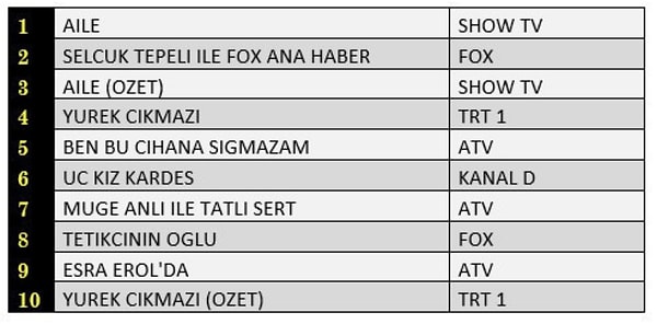 AB İLK 10 PROGRAM