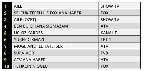 20+ABC1 İLK 10 PROGRAM