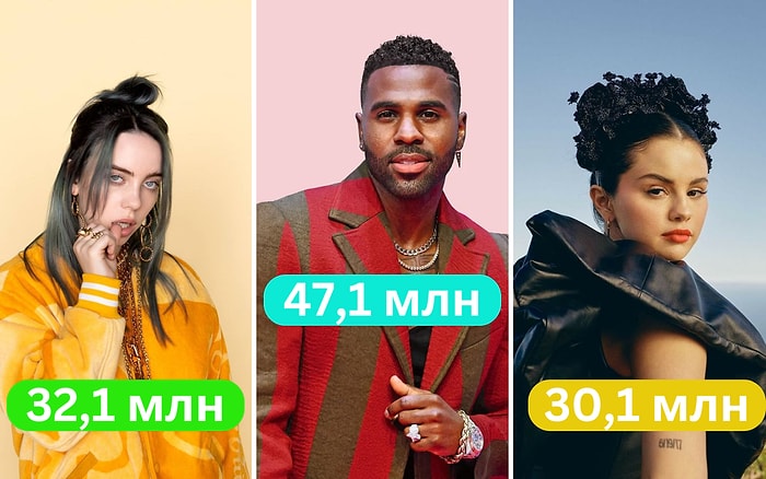 "Кто правит TikTok: топ-13 зарубежных певцов с самой большой аудиторией"