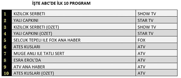 20+ABC1 İLK 10 PROGRAM