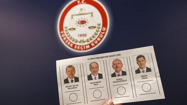Muharrem İnce yüzde 2,1; Sinan Oğan ise yüzde 1,3 oy alıyor. Seçimin ikinci tura kalması halinde ise Kılıçdaroğlu yüzde 55,2 oy alırken Erdoğan yüzde 44,8’de kalıyor.