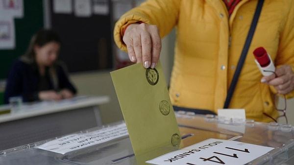 2019 Sivas yerel seçim sonuçları