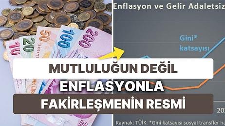 "Gelir Dağılımı Enflasyonla Nasıl Bozulur?" Resmini Çizen Eski Merkez Bankası Başekonomisti!