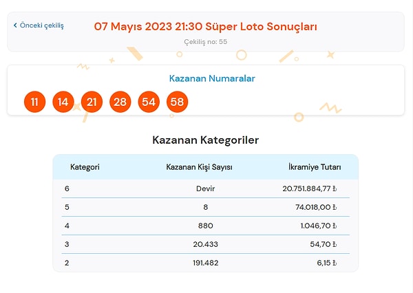 7 Mayıs Pazar Süper Loto Sonuçları Açıklandı!