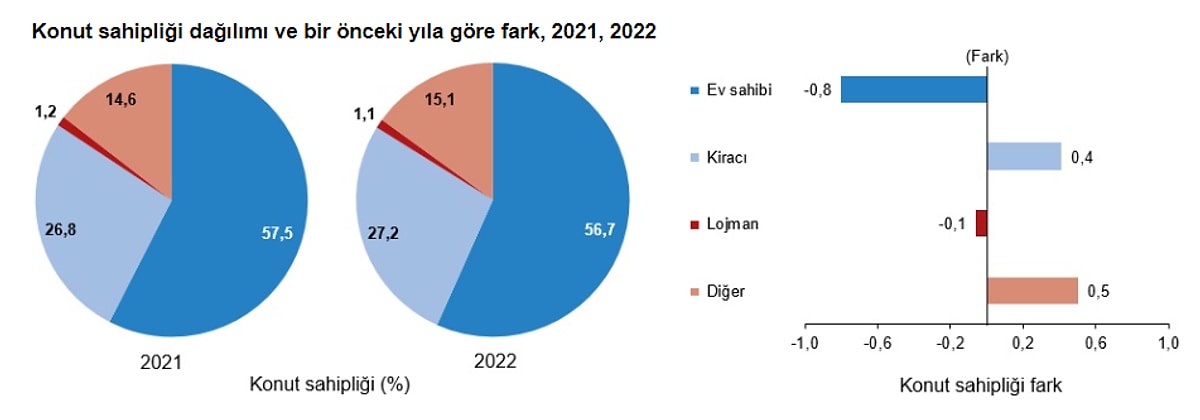 Турция население 2023