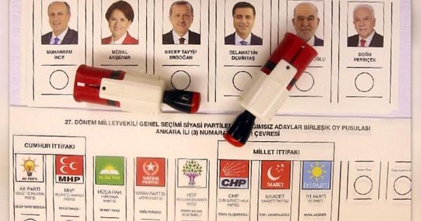 2018 Edirne Seçim Sonuçları