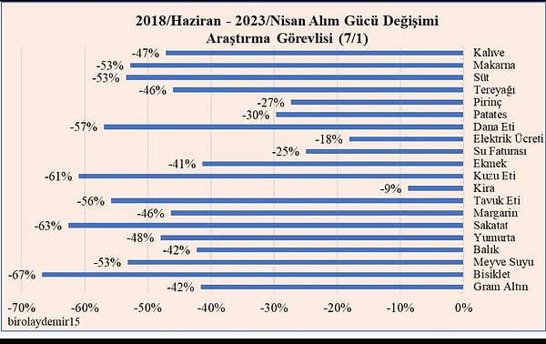 "İktidarın yarattığı yoksulluk krizinin herkesi vurduğu, popülist seçim yardımlarının pansuman bile olamadığı bir ekonomik kaos içindeyiz."