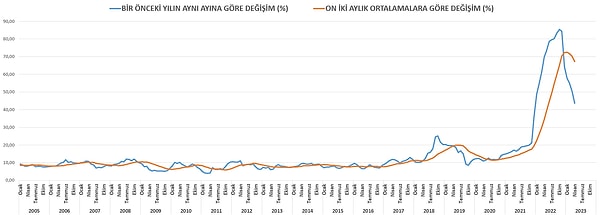 Bu ortamda fiyatları biz de görseydik fena olmaz mıydı? Ne dersiniz?