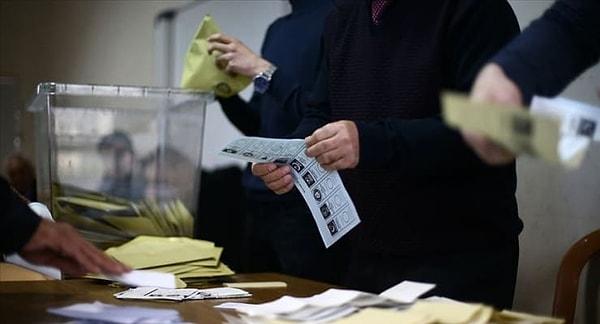 2019 İzmir Yerel Seçim Sonuçları