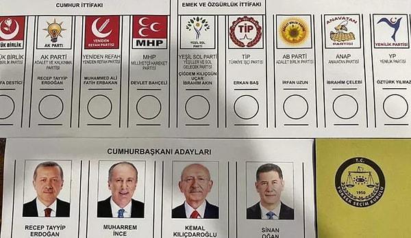 2023 Genel Seçimleri Iğdır iline dair tüm veriler: 21:30 itibariyle açıklanan güncel Iğdır seçim sonuçları.