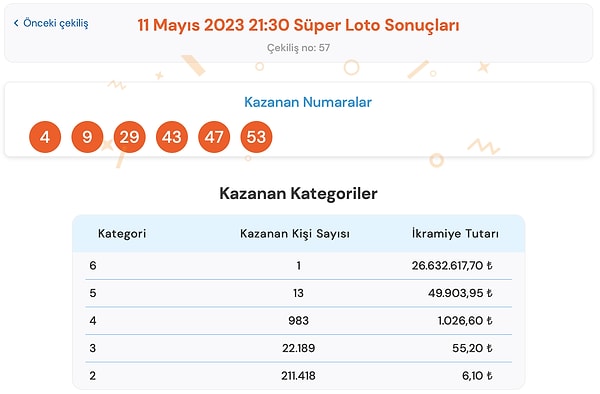 11 Mayıs Süper Loto Sonuçları Açıklandı!