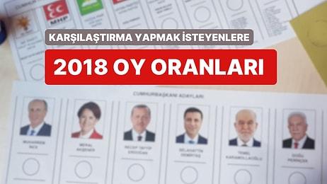 Son Seçim Sonucu: 2018 Cumhurbaşkanlığı Seçimi'nde Hangi Aday Ne Kadar Oy Aldı?