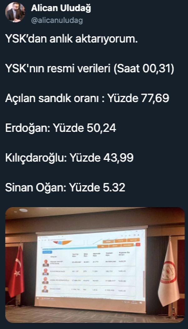 Gazeteci Alican Uludağ da Yüksek Seçim Kurulu’nun resmi ekranından aldığı görüntüyü sosyal medyada paylaştı.