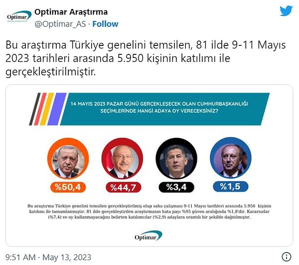 4. Optimar ise ilk turda Recep Tayyip Erdoğan'ın Cumhurbaşkanı seçileceğini öngörmüştü.