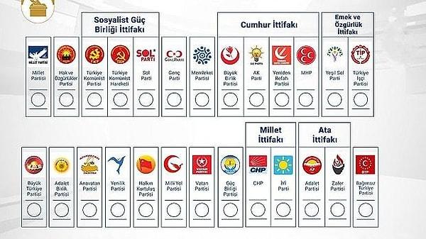 TİP'in aday çıkaramadığı Muğla'da; CHP'den 4, AKP'den 2, İyi Parti'den ise 1 milletvekili seçildi.