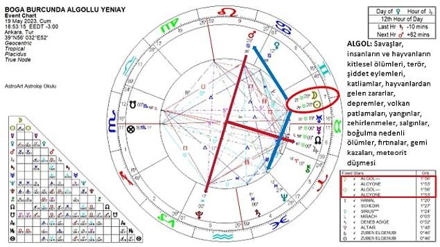 Ulaş Utku Bozdoğan: 19 Mayıs Cuma Günü Boğa Burcunda Yeni Ay Gerçekleşecek: Astrologlar Değerli Tesirlerine İşaret Etti! 5