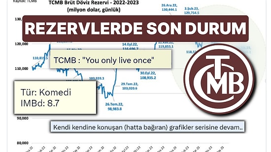 Merkez Bankası Döviz Rezervleri Grafikleri Adeta Dile Geldi Konuştu