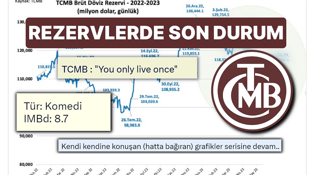Merkez Bankası Döviz Rezervleri Grafikleri Adeta Dile Geldi Konuştu