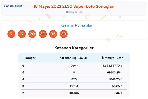 18 Mayıs Perşembe Süper Loto Sonuç Ekranı