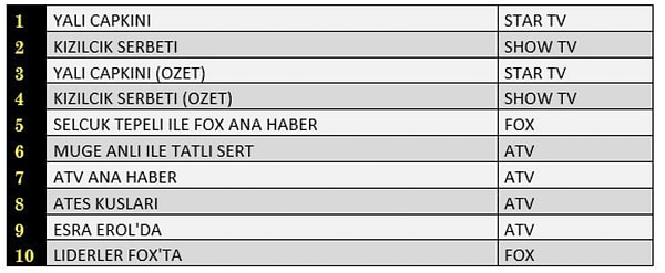 AB İLK 10 PROGRAM