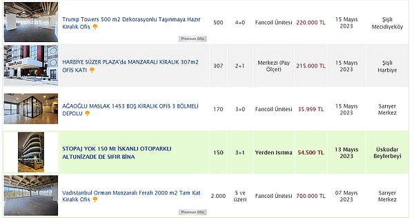 İş yapmak için ofis kiralarına bakıldığında da durum benzer oluyor. İstanbul'da 3+1 ortalama bir ofis kirası 55 bin TL oluyor. Daha lüks konumlardaki aylık ofis kiraları neredeyse taşrada ev fiyatına çıkıyor.