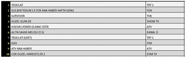 TOTAL İLK 10 PROGRAM