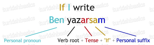 Section 2: Grammar and Sentence Structure