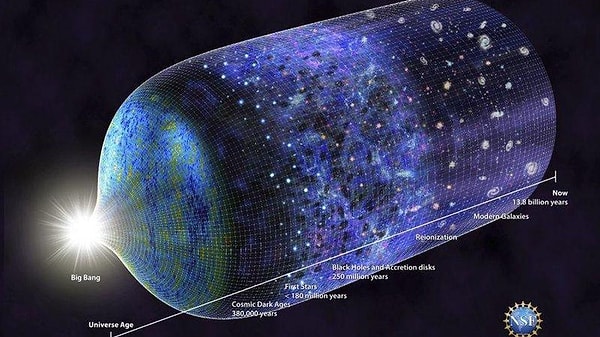 Astrofizikçi Chris Pearson, "Sonunda kozmologları ve teorik fizikçileri şaşırtan karanlık enerjinin kökeni için bir cevap bulduk" şeklinde açıkladı.