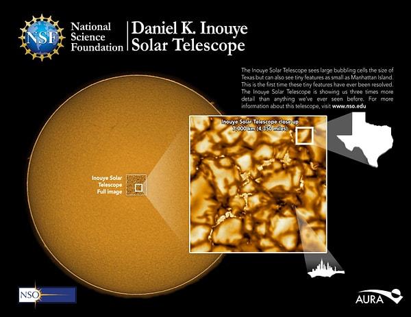 Daniel K. Inouye Güneş Teleskobu'nun gözlemleri, yepyeni görüntüleri ile güneş lekelerinin, yüzeydeki konvektif hücrelerinin ve güneş atmosferindeki plazmanın hareketinin ayrıntılarını yaklaşık 20 kilometre (kabaca 12 mil) çözünürlüğe kadar gözler önüne serdi.