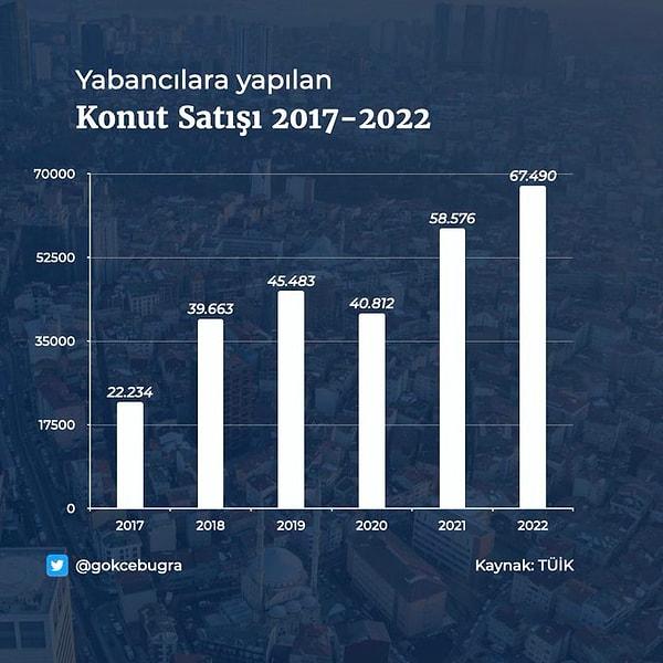 İstanbul Büyükşehir Belediyesi Genel Sekreter Yardımcısı ve şehir planlamacısı olan Dr. Buğra Gökçe, son 5 yılda yabancılara satılan konut sayısı ile vatandaşlık alan yabancı seçmenlere dikkat çekti.