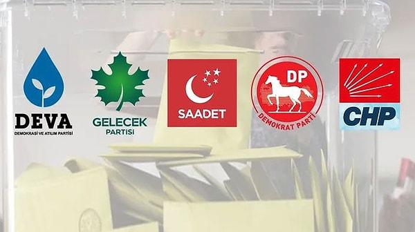 CHP listelerinden Meclis’e giren 4 parti Meclis’te grup kurmanın yolunu arıyor.