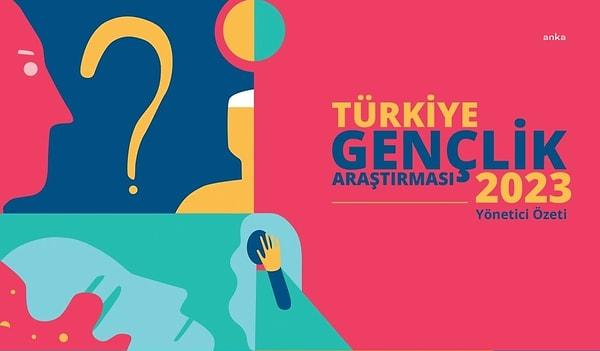 Konrad-Adenauer-Stiftung Derneği’nin, 16 ilden 18-25 yaş aralığındaki 2 bin 140 gençle görüşerek yaptığı “Türkiye Gençlik Araştırması”nın sonuçları bugün yayınlandı.