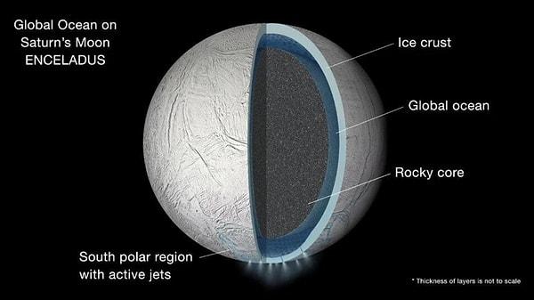 NASA tarafından yapılan açıklamada, Satürn'ün uydusu olan 504 kilometre çapındaki Enceladus'ta çok sayıda gayzer bulunduğu ve son tespit edilenin de oldukça büyük olduğu belirtildi.