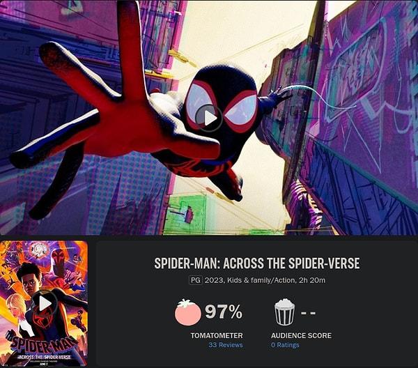 12. Spider-Man: Across the Spider Verse, Rotten Tomatoes açılışını 33 eleştiri ile %97 olarak yaptı.