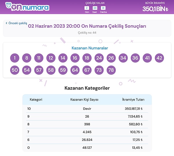 2 Haziran On Numara Sonuçları: On Numara Kazandıran Numaraları