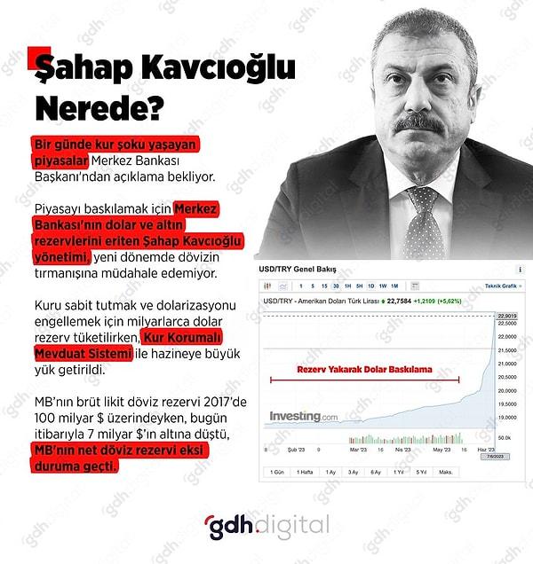 GDH kısaltma isimli 'Gündeme Dair Her Şey', "Şahap Kavcıoğlu Nerede?" başlığı atıyordu ve ilk defa 'rezerv eritilmesi' bir kesim tarafından dile getiriliyordu.