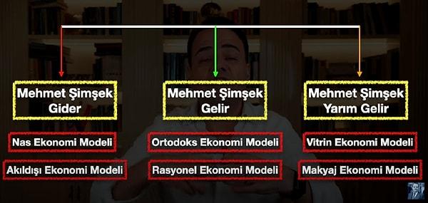 Demirtaş, Mehmet Şimşek'in görevde yapabileceklerini, yapamayacaklarını ya da yapar gibi gözükeceklerini de inceledi. Bunlara isimler de verdi. Daha sonra bunların nelere yol açacağının da anlattı.